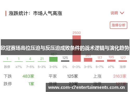 欧冠赛场高位压迫与反压迫成败条件的战术逻辑与演化趋势